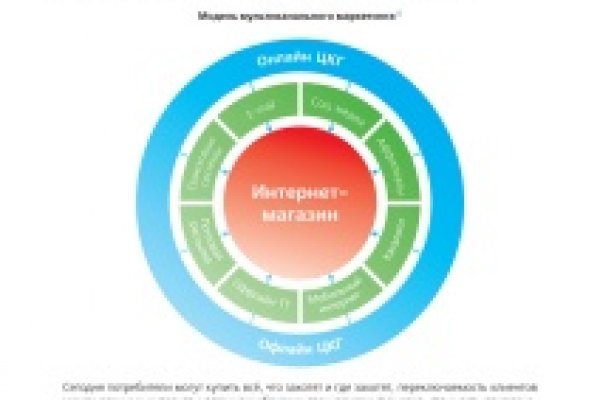 Кракен через тор браузер