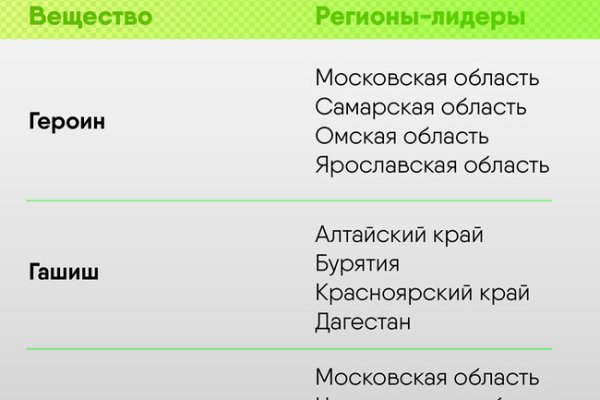 Кракен даркнет регистрация