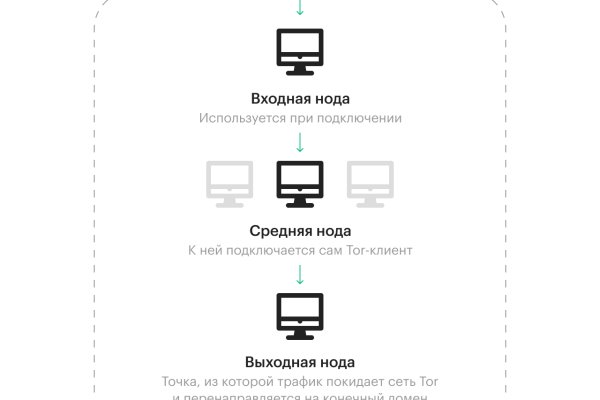Магазин веществ кракен