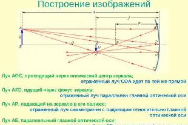 Kraken ссылки актуальные 2025 г